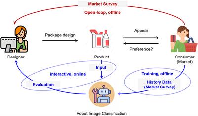 Robust robot image classification toward cyber-physical system-based closed-loop package design evaluation